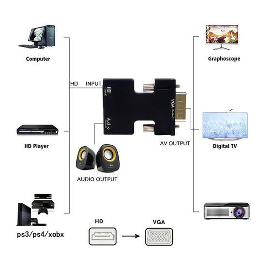 HDMI-compatible Female to VGA Male Converter 3.5mm Audio Cable Adapter 1080P FHD Video Output for PC Laptop TV Monitor Projector - Polar Tech Australia