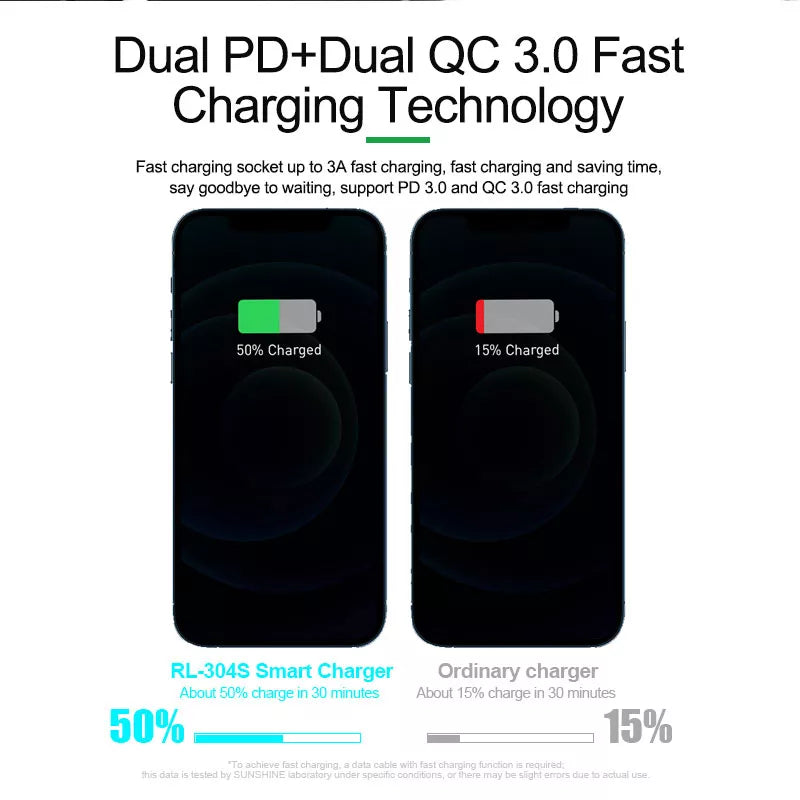 Cargue la imagen en el visor de la galería, [RL-304S][AU Plug] Relife 110W 8 Ports (2 x Type-C + 6 USB) PD &amp; QC 3.0 &amp; Wireless Quick Charger Wireless Charger Adapter Station With Current/Voltage Meter - Polar Tech Australia
