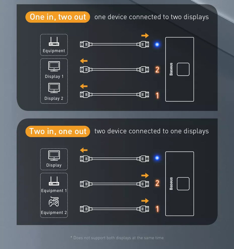 Load image into Gallery viewer, Baseus Matrix 3 Ports HDMI Splitter 4K HD 60Hz (Two-Way Switch) - Polar Tech Australia
