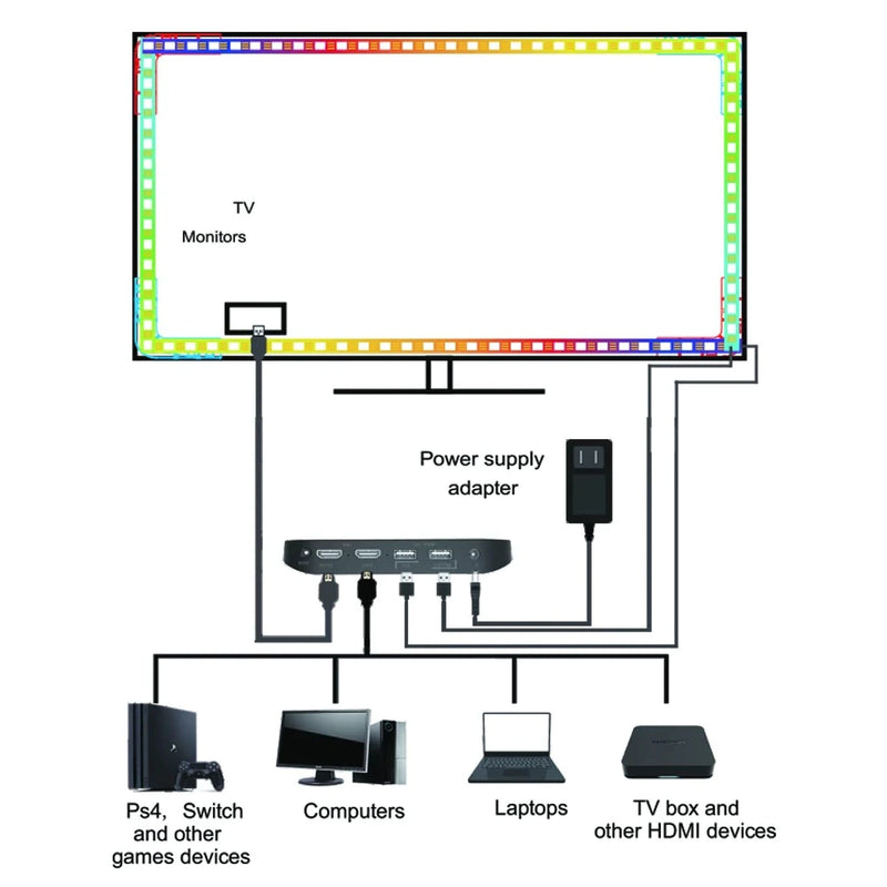 Cargue la imagen en el visor de la galería, [TUYA Smart Home] Ambient TV PC Backlight RGB LED Strip Light Music/Game/Movie Synchronization Support 4K/HDR/TV BOX/Alexa/Google Smart Sync LED Light Set - Polar Tech Australia
