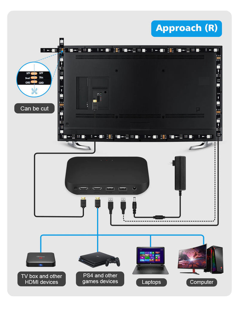 Load image into Gallery viewer, [TUYA Smart Home] Ambient TV PC Backlight RGB LED Strip Light Music/Game/Movie Synchronization Support 4K/HDR/TV BOX/Alexa/Google Smart Sync LED Light Set - Polar Tech Australia
