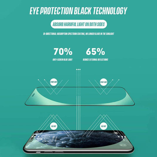 [[9D Full Covered][Eyecare Green Light Filter] iPhone 12/Mini/Pro/Max Full Covered 9H Tempered Glass Screen Protector - Polar Tech Australia