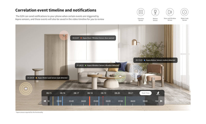 Load image into Gallery viewer, Aqara 1080P WI-FI Wireless Security Camera Hub G2H - Apple HomeKit Compatible - Polar Tech Australia

