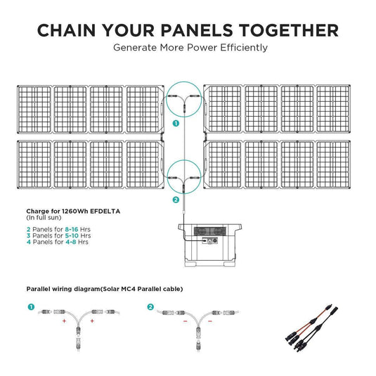 EcoFlow 110W Solar Panel - Polar Tech Australia