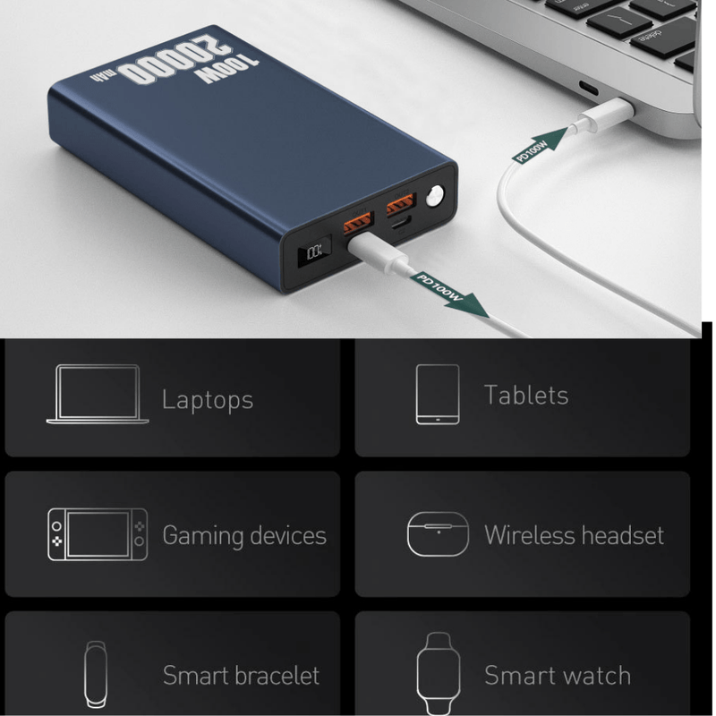 Load image into Gallery viewer, Fonemax X-Energy PD 100W 20000mah 4 Ports USB Type-C PD Super Fast Charging Power Bank Laptop MacBook Laptop Portable Charger - Polar Tech Australia
