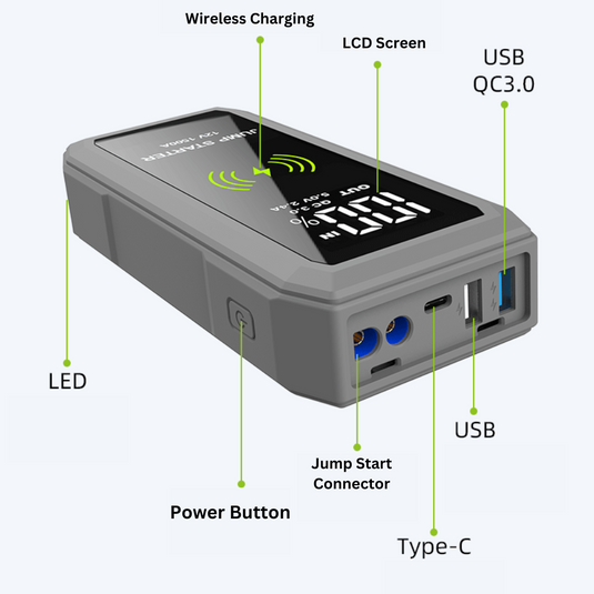 [S606][16000mAh] EPS Super Energy Portable 3 in 1 Car Wireless Jump Starter & QC Type-C Power Bank & Torch - Polar Tech Australia