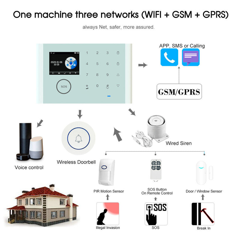 Cargue la imagen en el visor de la galería, [TUYA Smart Home][A01 Kit] Tuya WiFi+GSM+GPRS Wireless Home Security PIR SOS Alarm System Set - Polar Tech Australia
