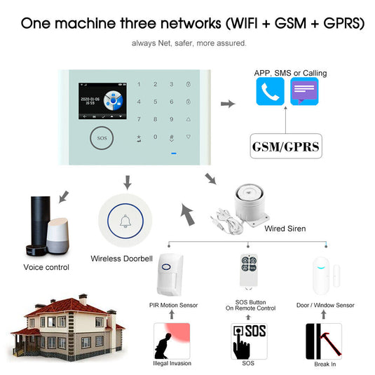 [TUYA Smart Home][A01 Kit] Tuya WiFi+GSM+GPRS Wireless Home Security PIR SOS Alarm System Set - Polar Tech Australia