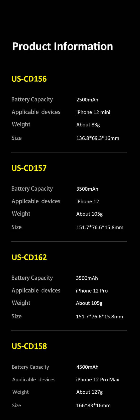 USAMS iPhone 12/Mini/Pro/Max High Capacity Smart Battery Charger Case - Polar Tech Australia